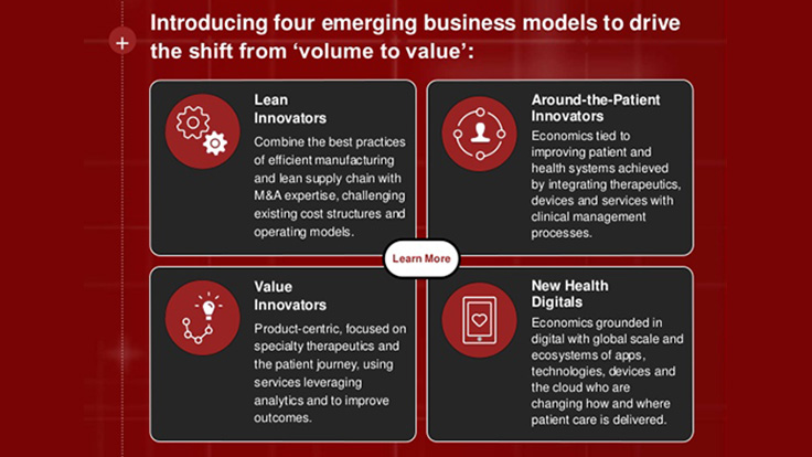 Disruptive Forces Driving Healthcare Business Models Today S