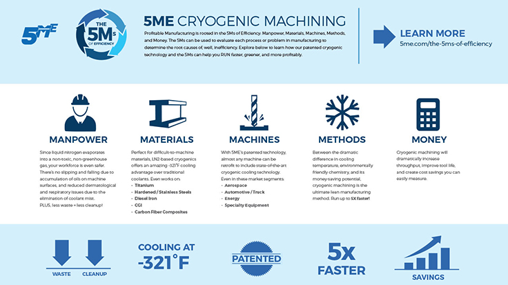 5ME launches online cryogenic machining resource