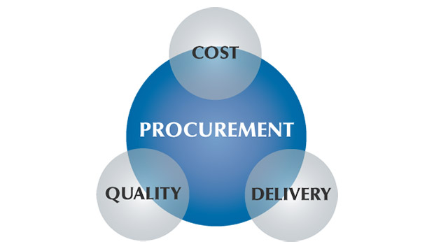 Medical technology procurement outsourcing: Challenges & opportunities