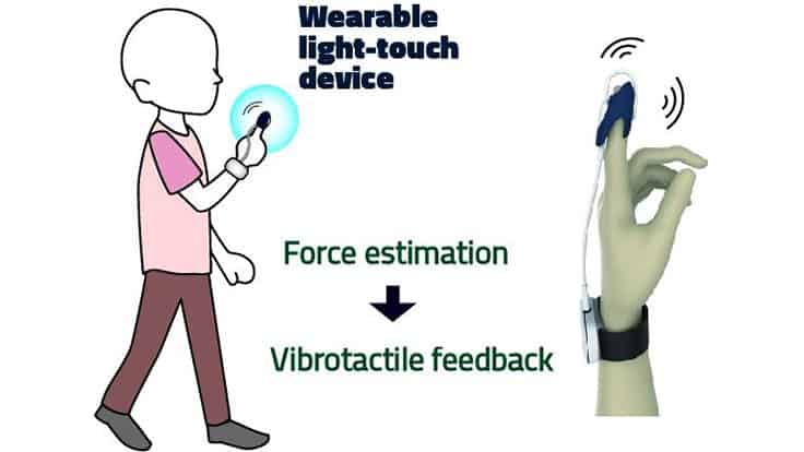 Overview of the proposed wearable light-touch device for human balance support.