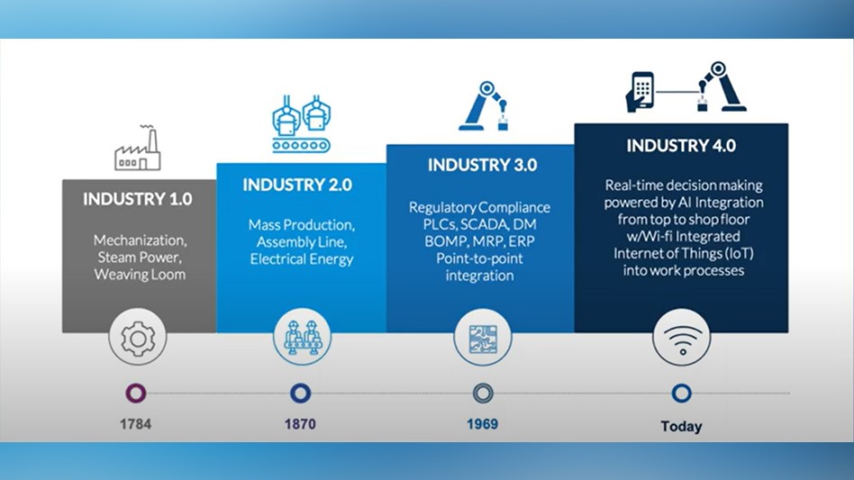 Secrets of Industry 4.0