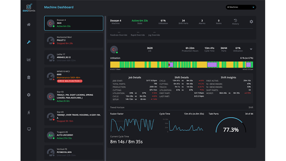 Datanomix’s platform adds Automated Downtime Insights
