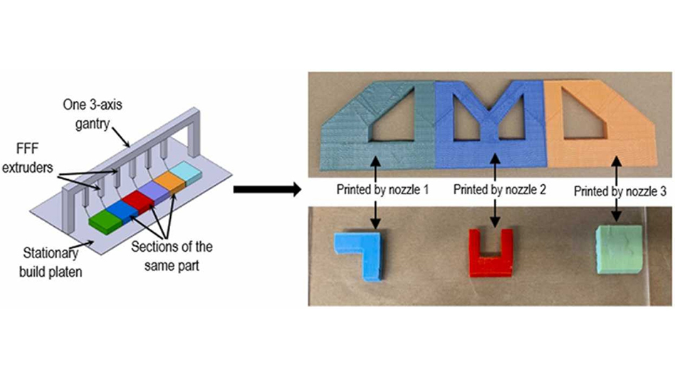 3D printing process from Rutgers is faster, more precise