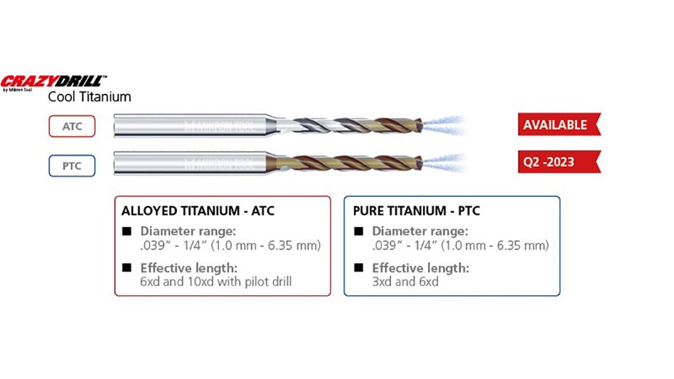 Mikron Tool’s drills tailored for titanium