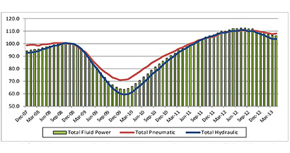 Fluid Power Industry Growth Trend Today's Medical Developments