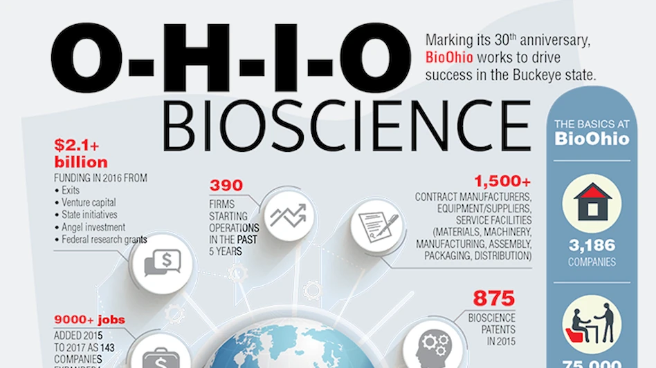 Bioscience in O-H-I-O - Today's Medical Developments