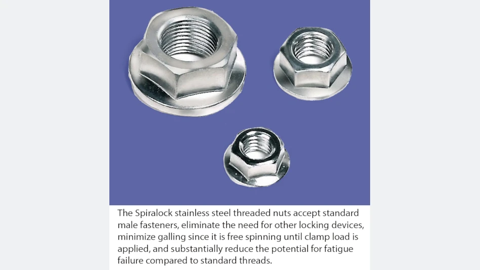 Self-locking Spiralock thread form - Today's Medical Developments